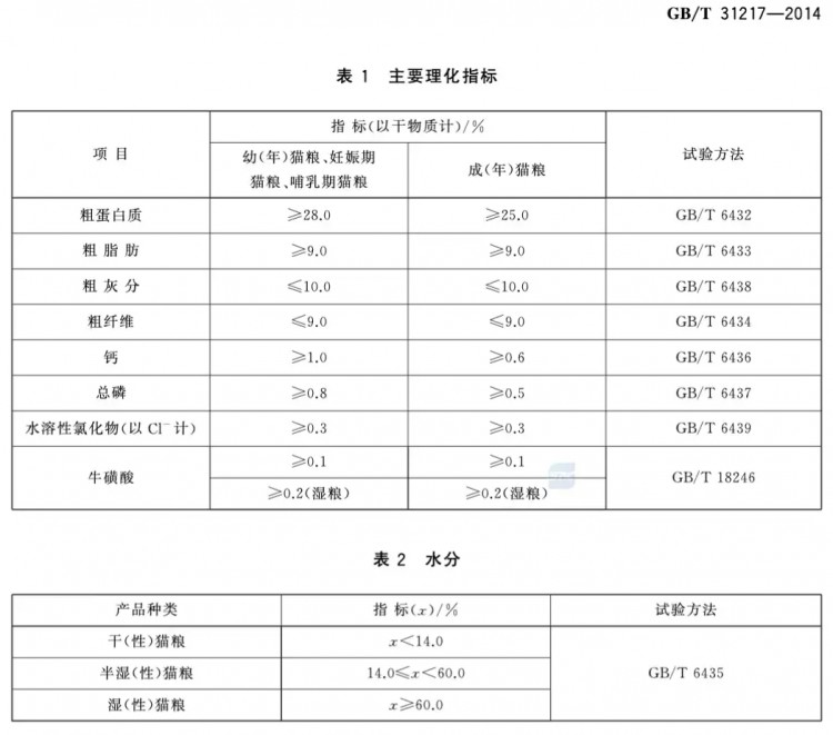 教你6招挑选一款优质猫粮！